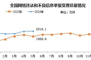 曼晚：滕哈赫过度的使用了卢克-肖，他才刚刚从伤病中恢复